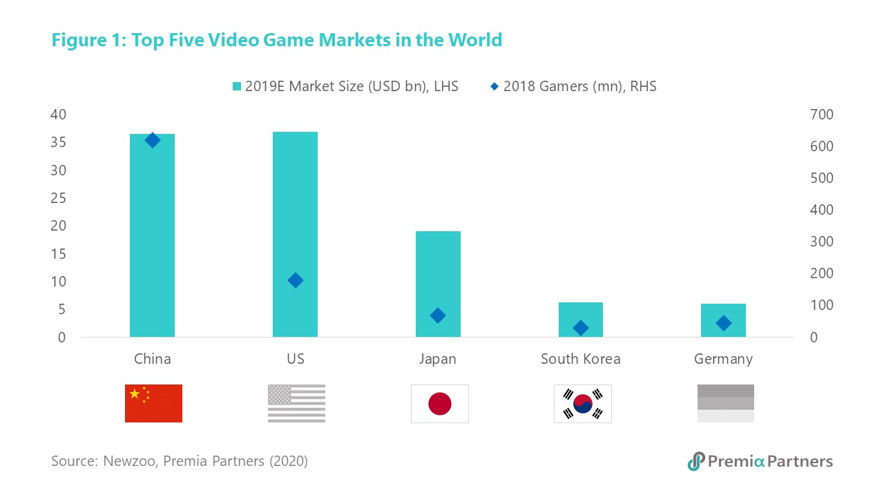 Premia Partners Are you game? Opportunities from the competitive