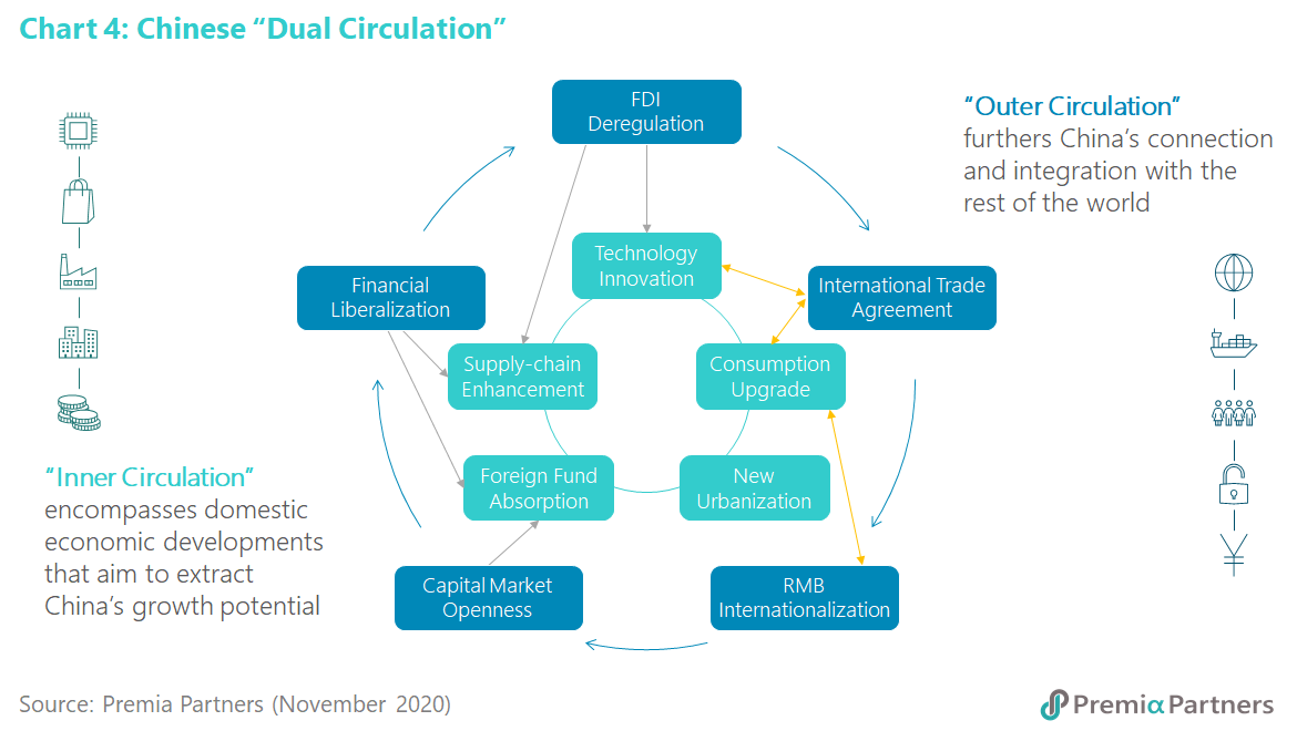 睿亚资产 China A Factor Review 3Q 2020