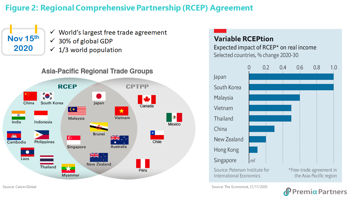 Which countries are in the CPTPP and RCEP trade agreements and which want  in?