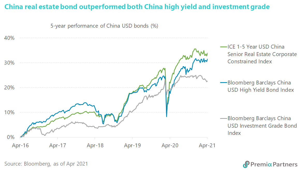 Asia High Yield Etf