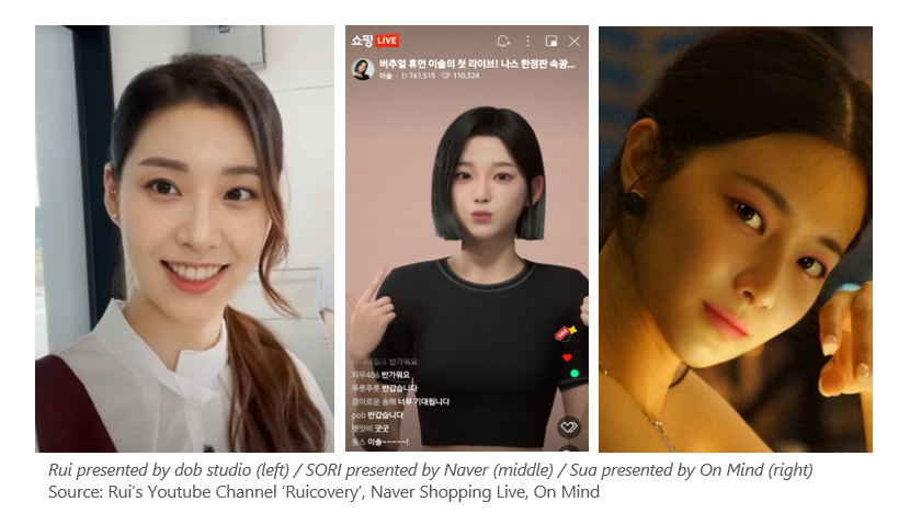 Premia Partners - Asia metaverse – the coming of age of virtual influencers