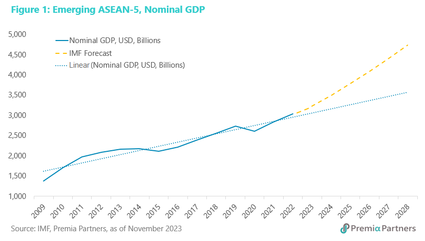 Vietnam to be fastest-growing ASEAN economy in 2022: IMF, World