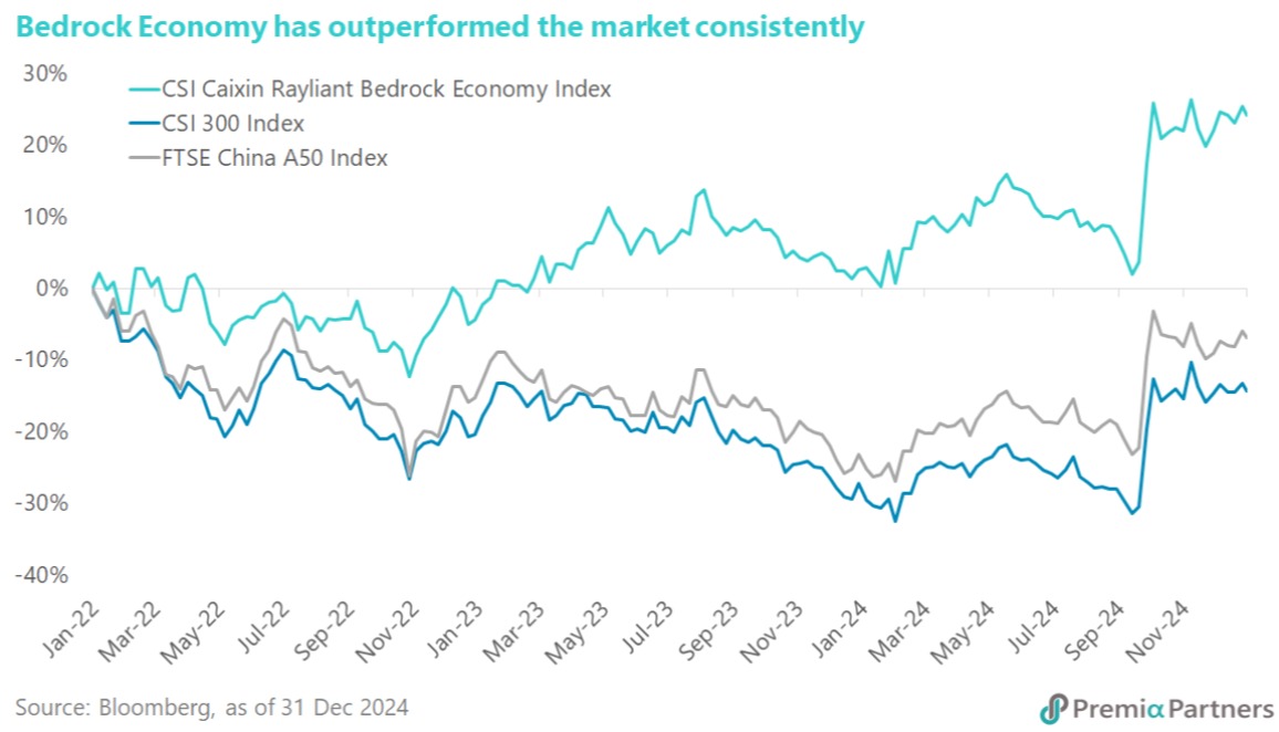 Multifactor strategy works well in China market