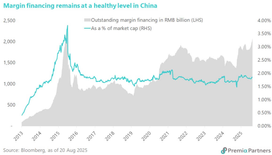 Structural tailwinds driving the A-share rally