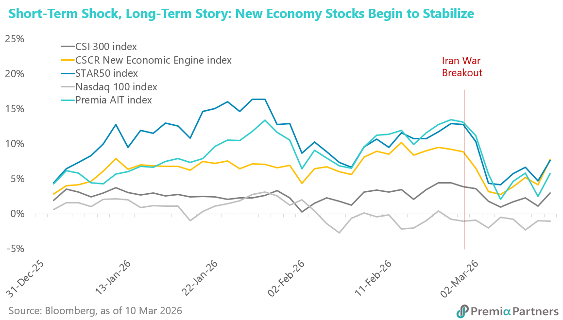 Time to accumulate China and Asia growth stocks