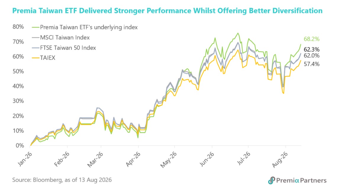 Taiwan equities on track to challenge new highs