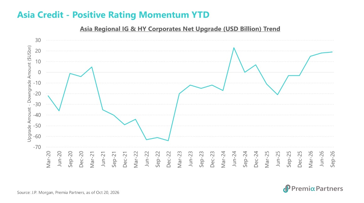 JACI Credit Momentum in Corporates
